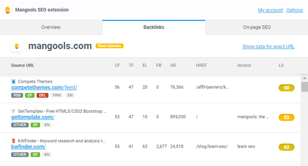 Ahrefs backlink analysis dashboard comparison screenshot
