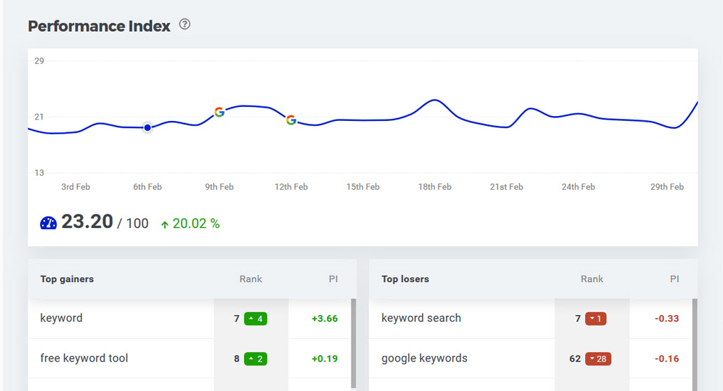 SEO data accuracy comparison chart results