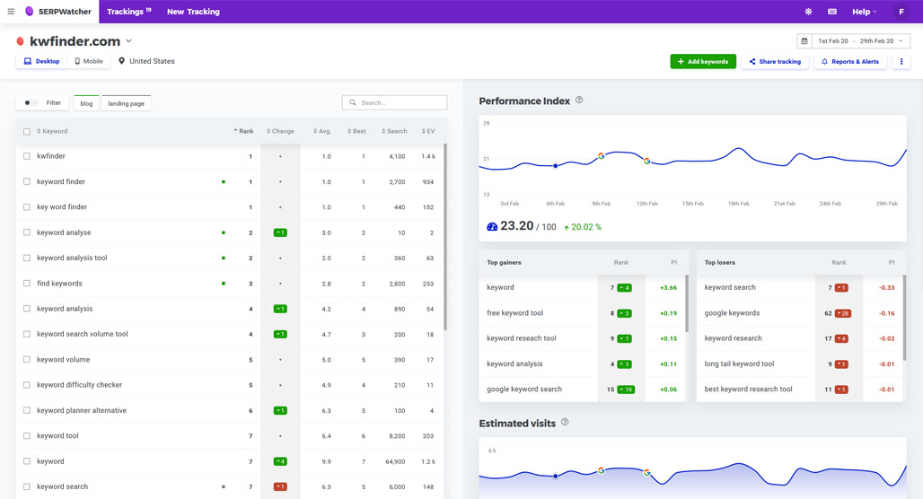 Mangools SEO tool dashboard interface overview