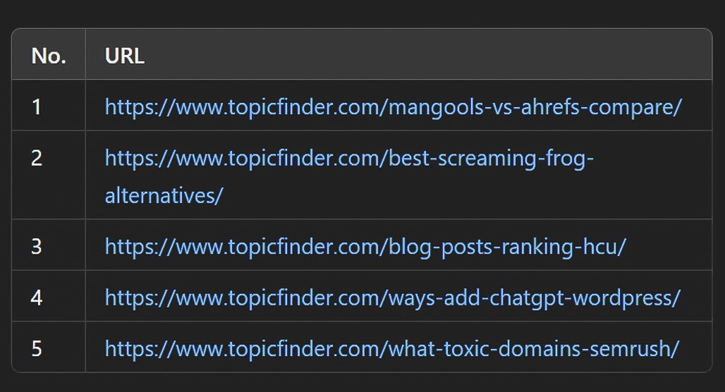 List of blog article URLs on screen