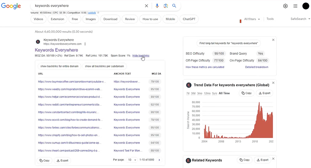 Keywords Everywhere browser extension dashboard interface