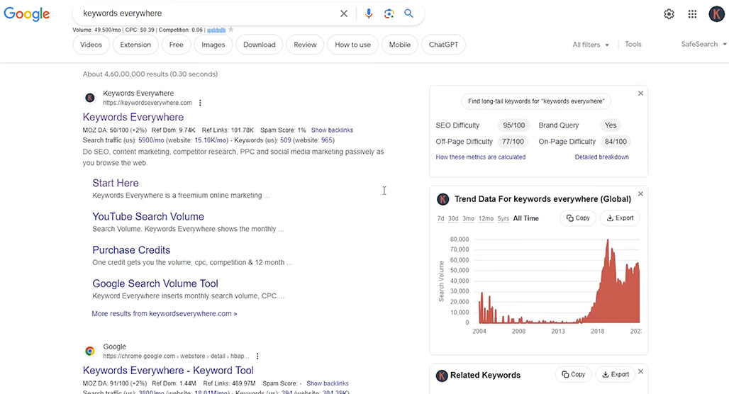 Keywords Everywhere browser extension dashboard interface