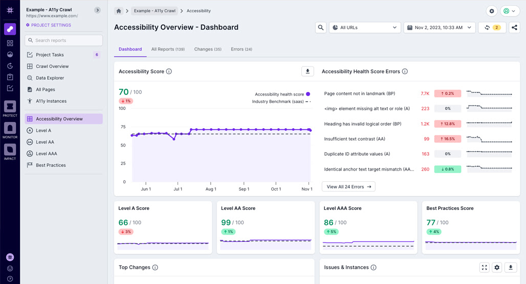 Lumar SEO platform dashboard interface screenshot