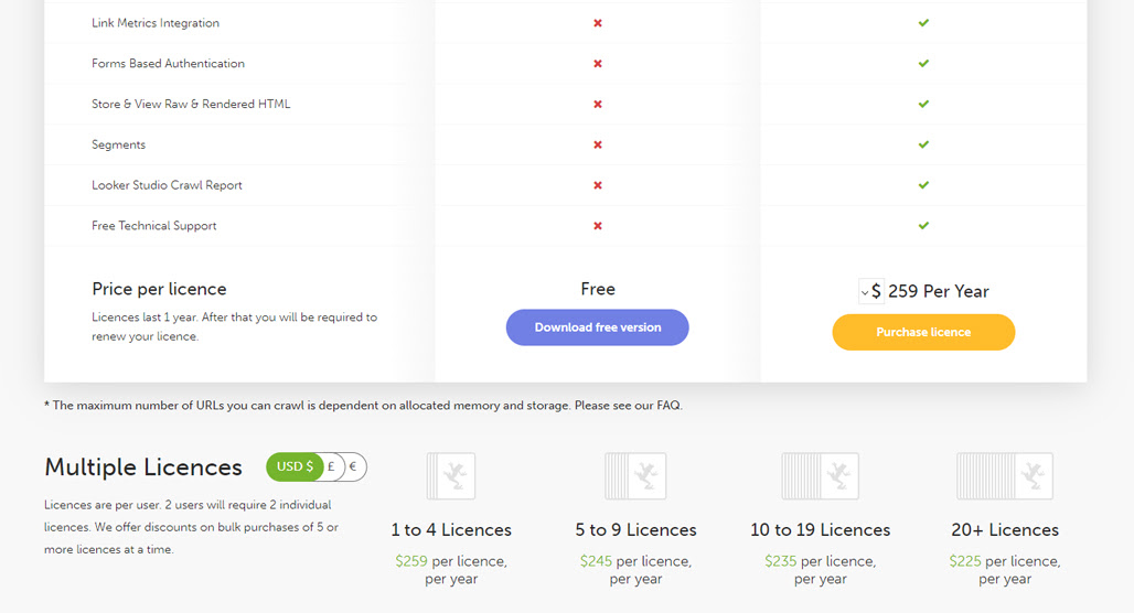 Person searching for SEO tool alternatives