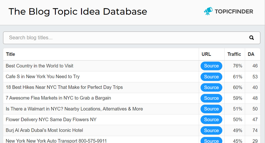 Topicfinder tool interface for URL analysis