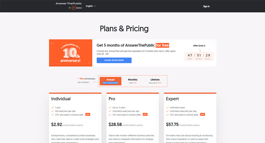 Affordable SEO tools comparison chart 2024