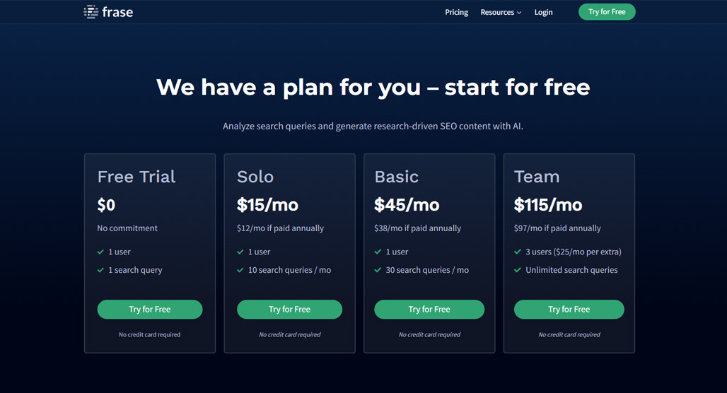 Affordable SEO tools comparison chart 2024