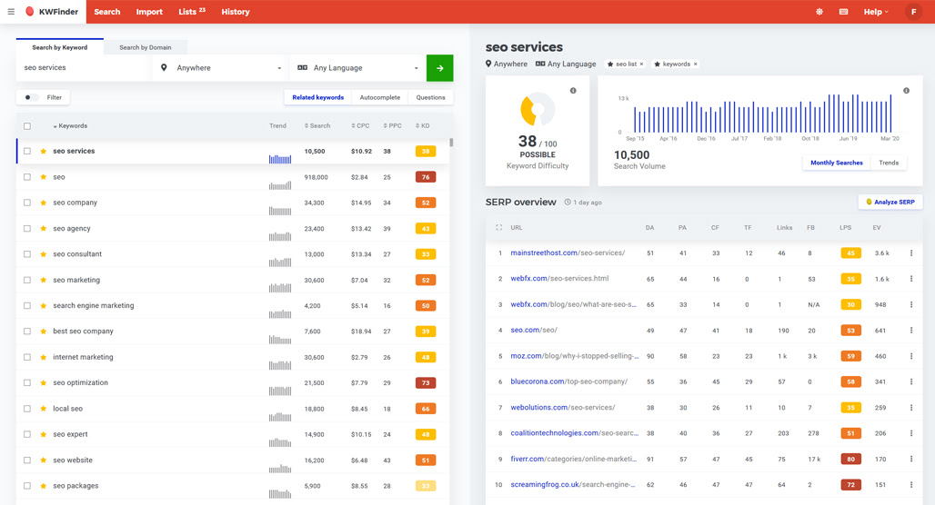 Mangools SEO tools dashboard interface screenshot