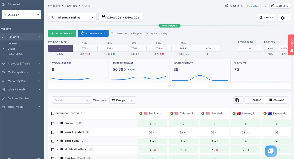 SE Ranking dashboard interface screenshot