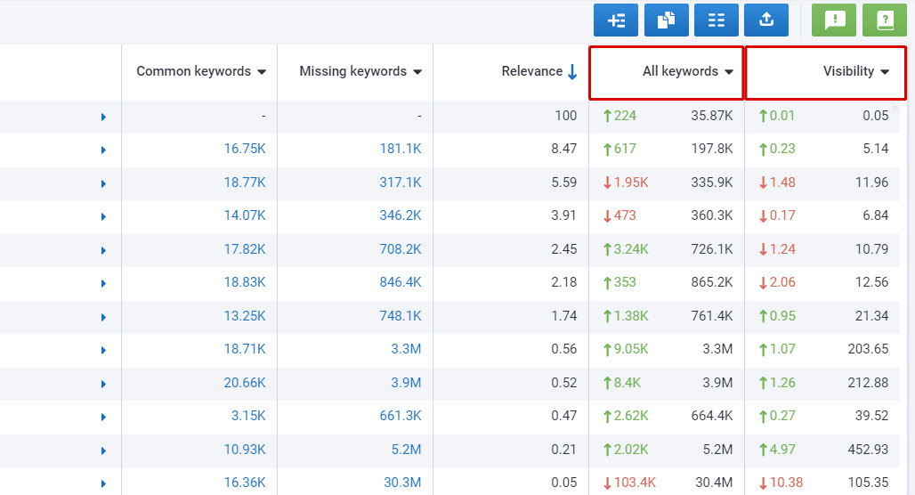 Serpstat keyword research dashboard interface