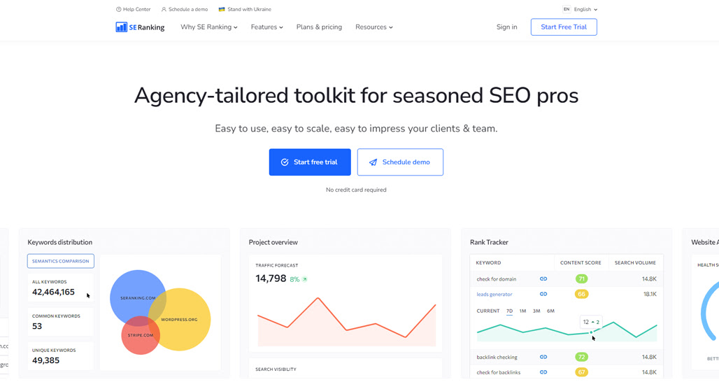 Comprehensive keyword clustering platform dashboard interface