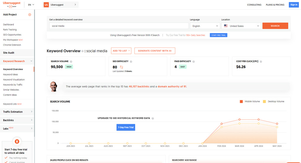 Ubersuggest SEO tool dashboard interface
