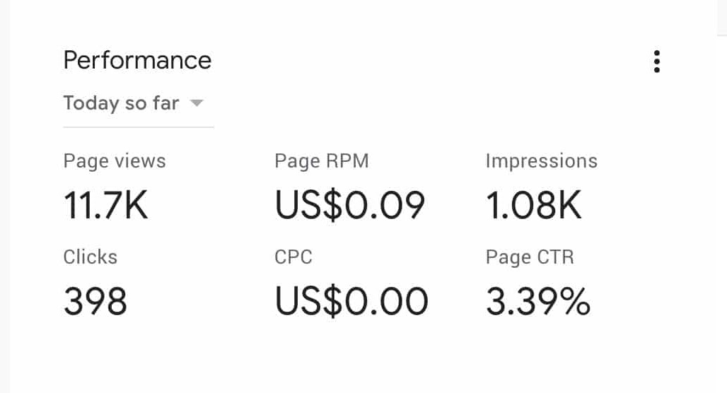 Analytics dashboard showing multiple performance metrics