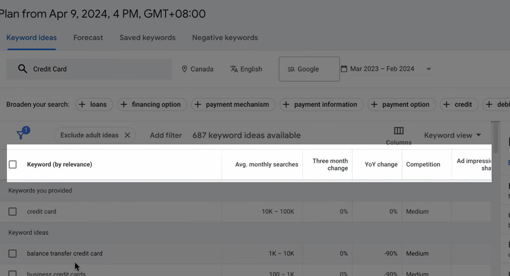 Google Keyword Planner tool data results