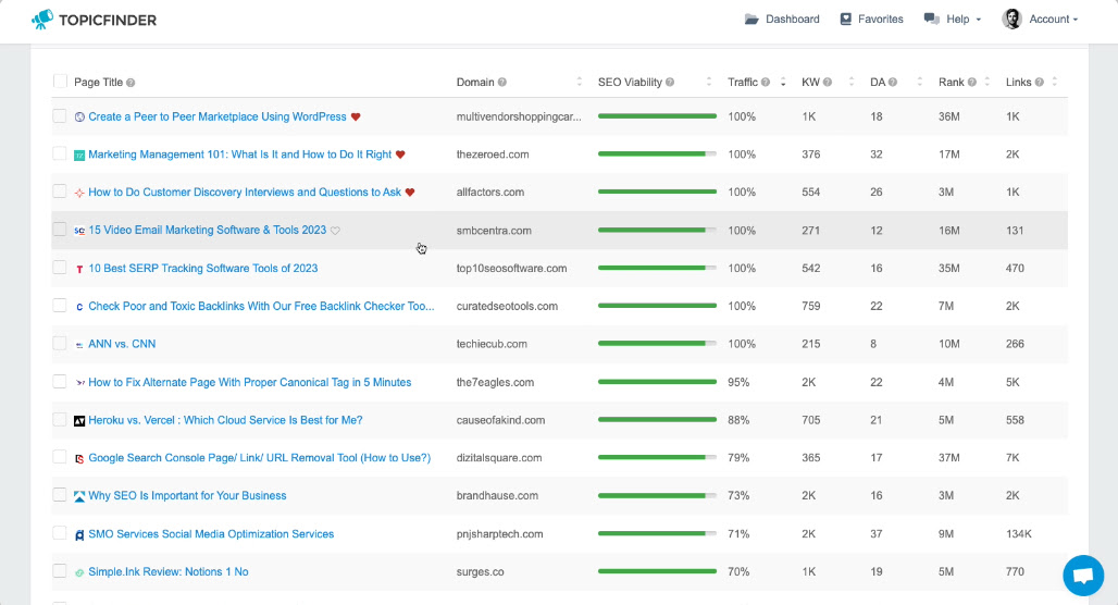 Exploding Topics dashboard showing trending topic results