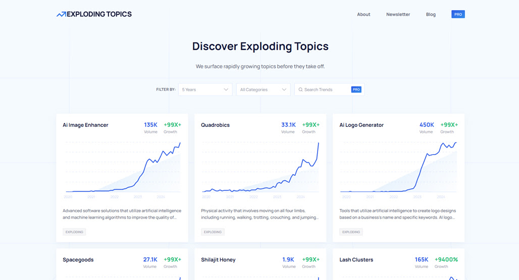 Exploding Topics trending keyword discovery dashboard