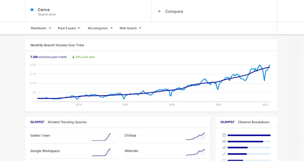 Glimpse Trends platform interface overview screenshot
