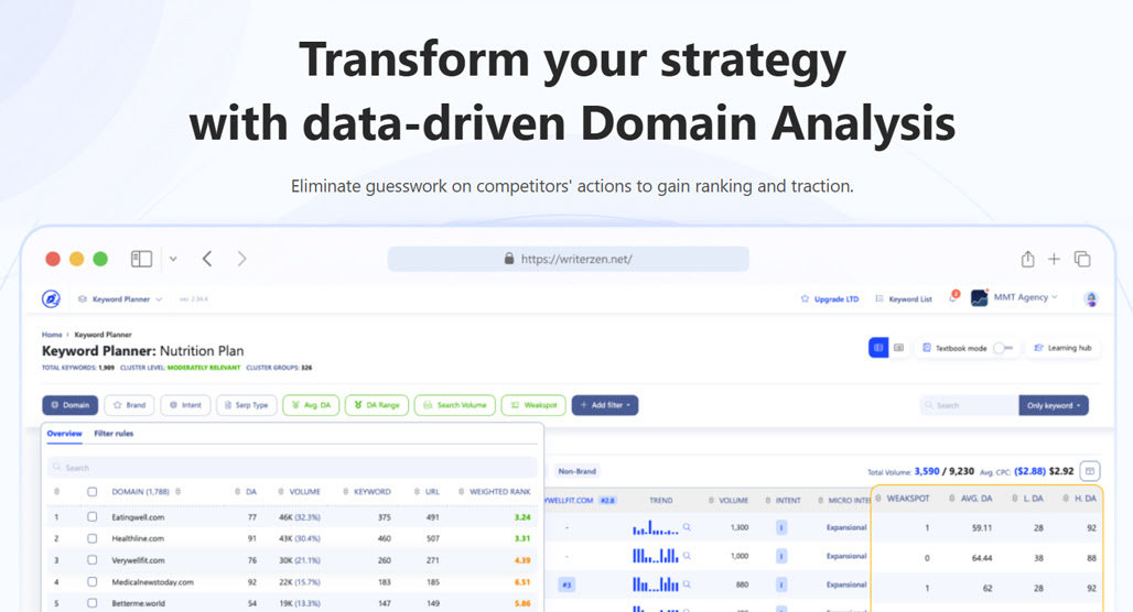 WriterZen keyword research tool dashboard interface