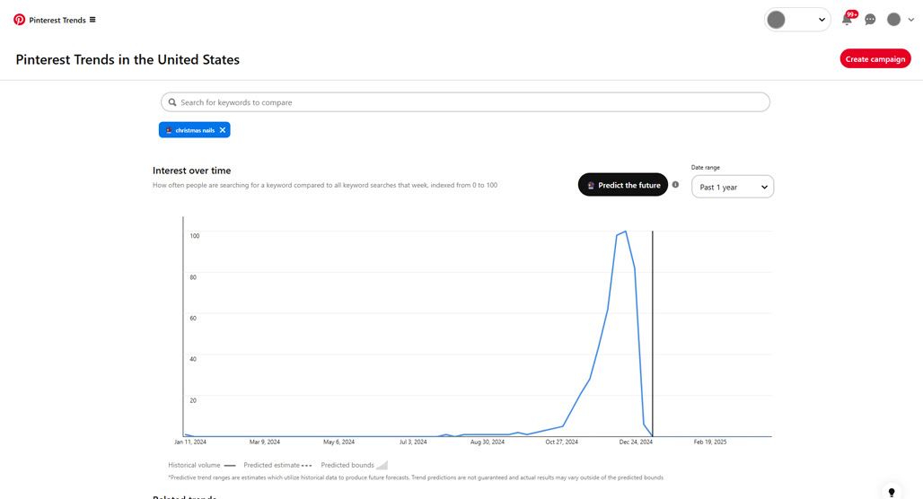 Pinterest Trends dashboard showing search topic ideas