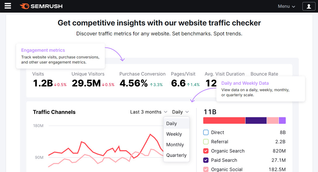 Semrush traffic accuracy comparison chart analysis