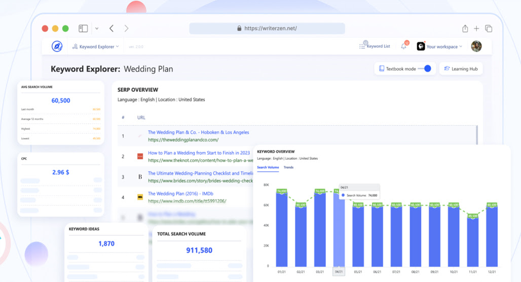 WriterZen keyword research tool dashboard interface