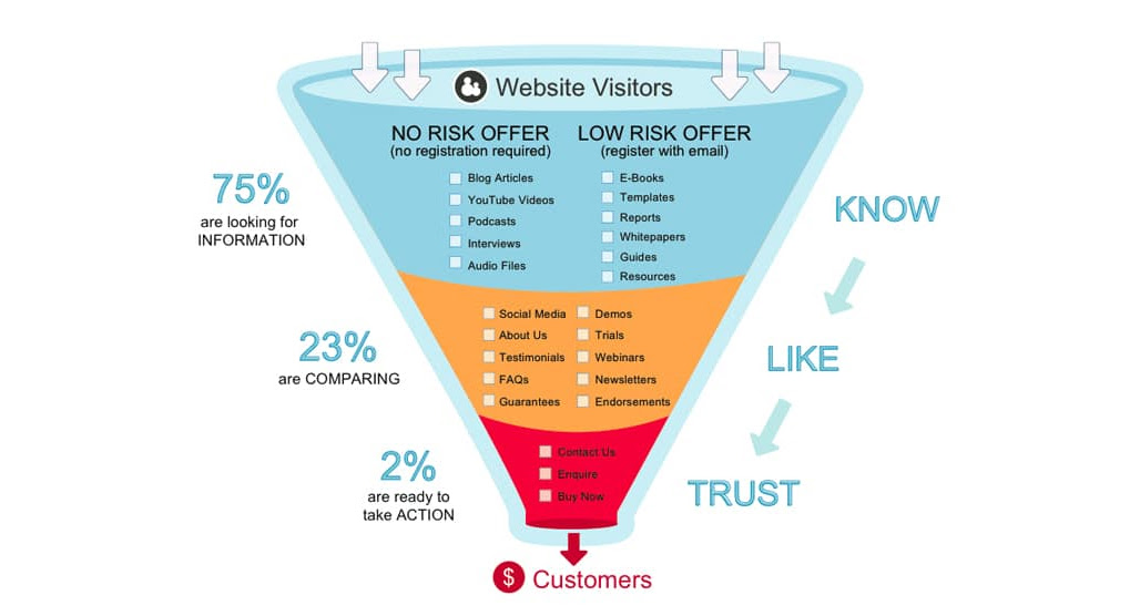 Interconnected topic clusters boosting SEO value