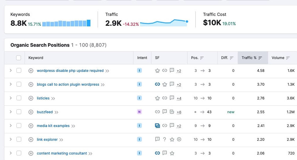 Interconnected topic clusters improving SEO strategy
