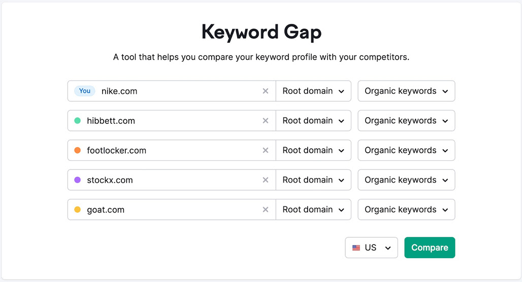 Keyword gap analysis comparison chart results