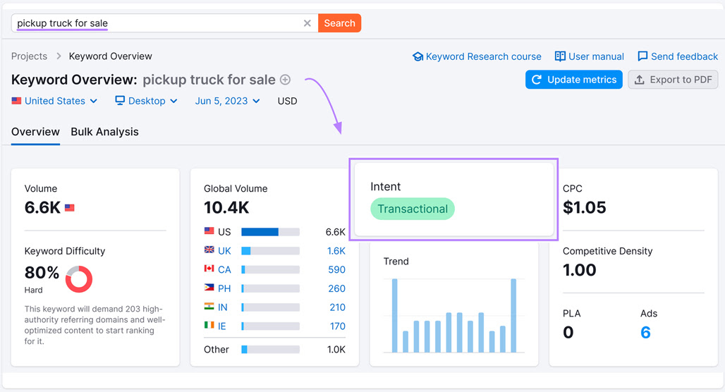 Keyword gap analysis tool comparison chart
