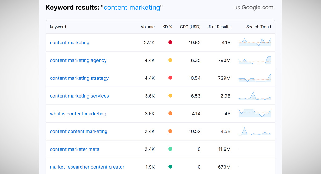 Researcher analyzing high-intent keyword search data