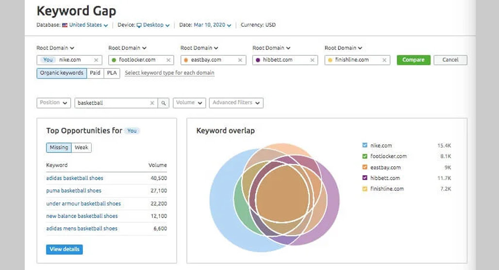 Keyword gap analysis comparison between competitors