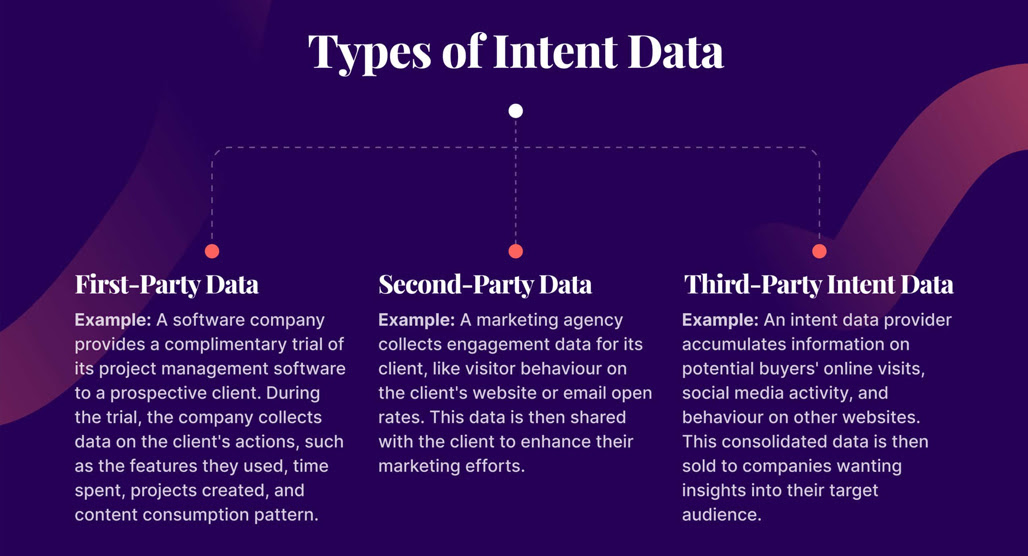 Buyer intent data analysis concept illustration
