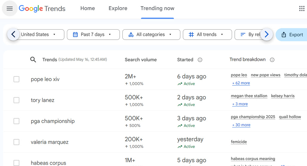 Viral content spreading rapidly across social media