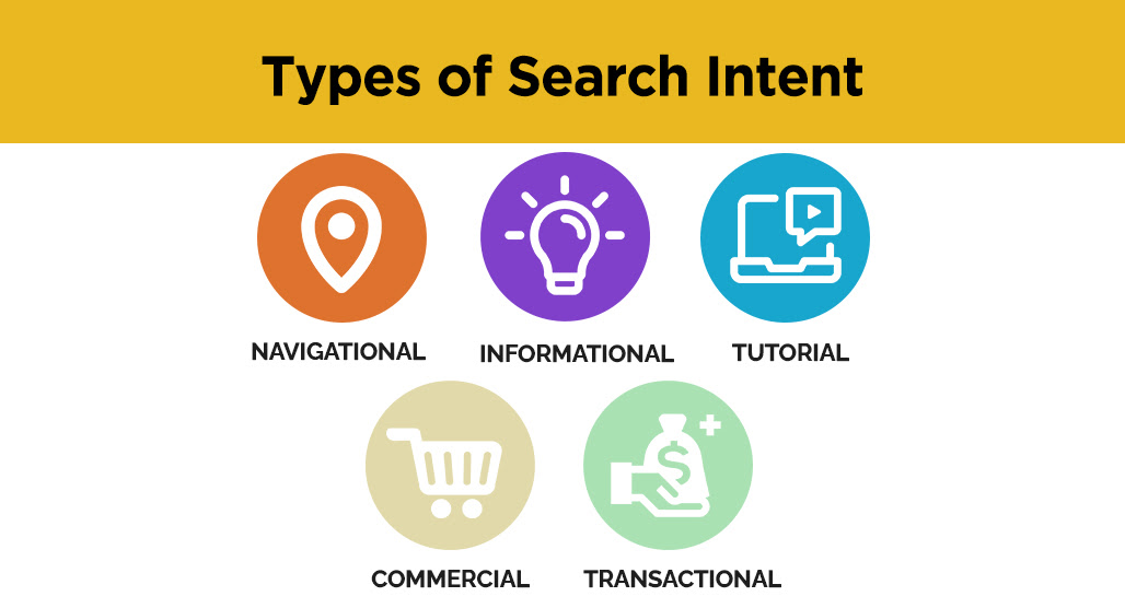 Person reviewing search intent data on screen