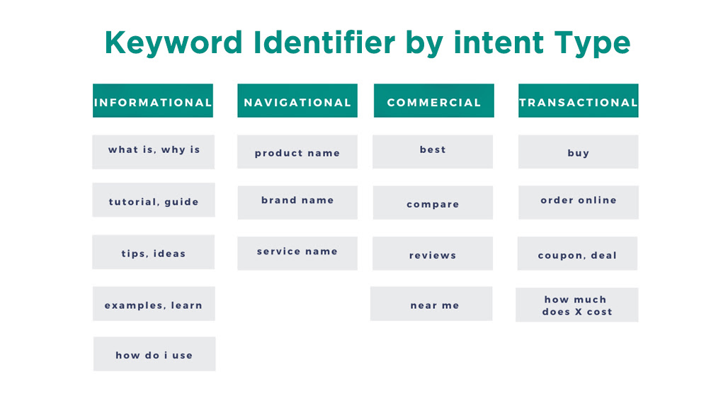 Search intent mapping process diagram illustration