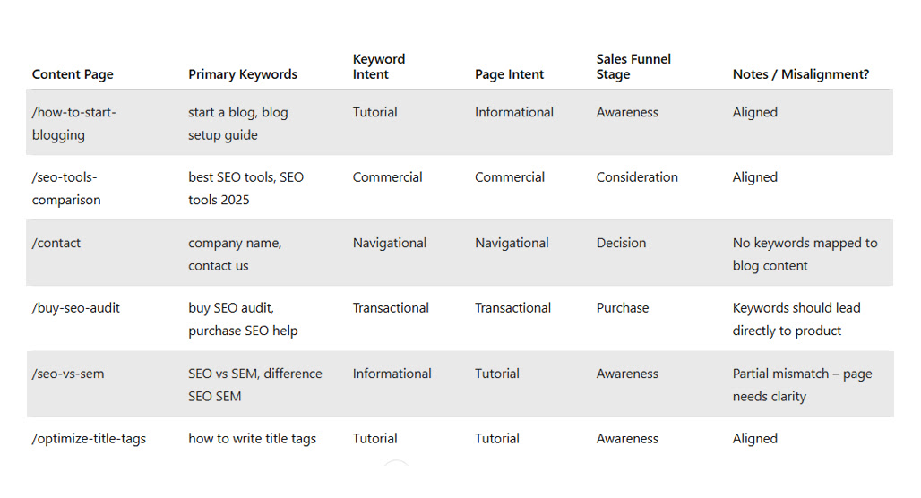 Search intent mapping process diagram illustration