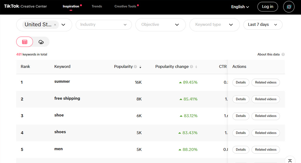 TikTok keyword research results and insights