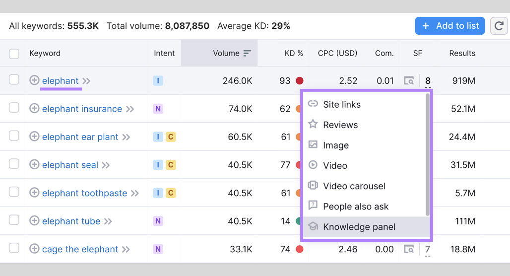 Keyword research dashboard showing search metrics