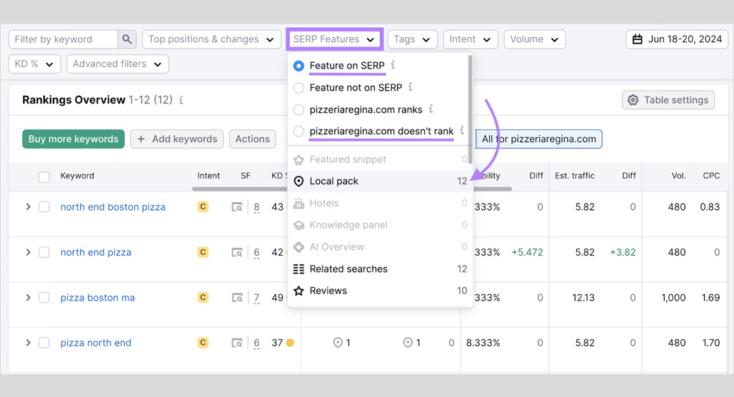 Keyword research tool showing zero-click search data