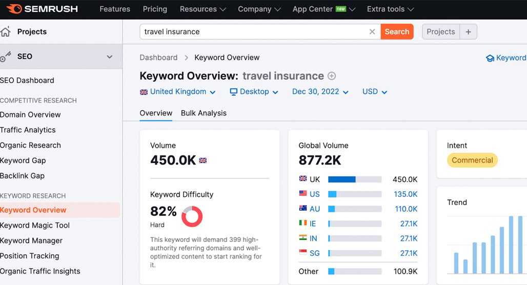 Magnifying glass over low search volume data