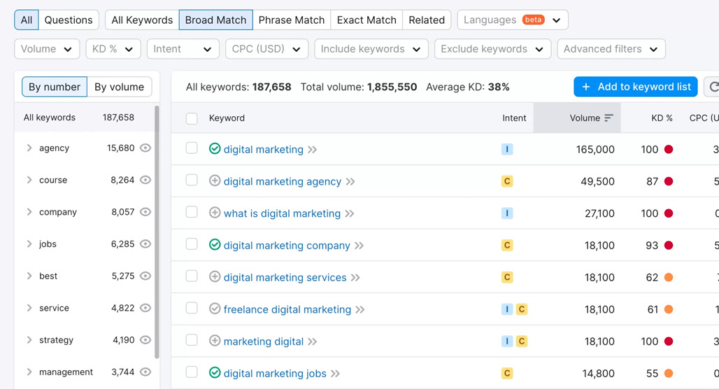 Magnifying glass over low search volume data