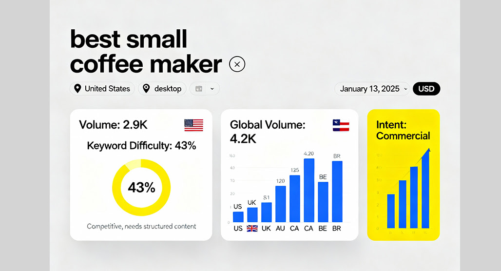Bar chart showing content performance metrics comparison