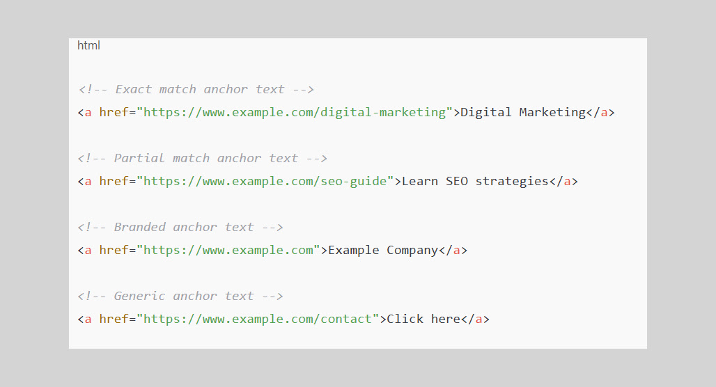 SEO keyword placement locations on webpage