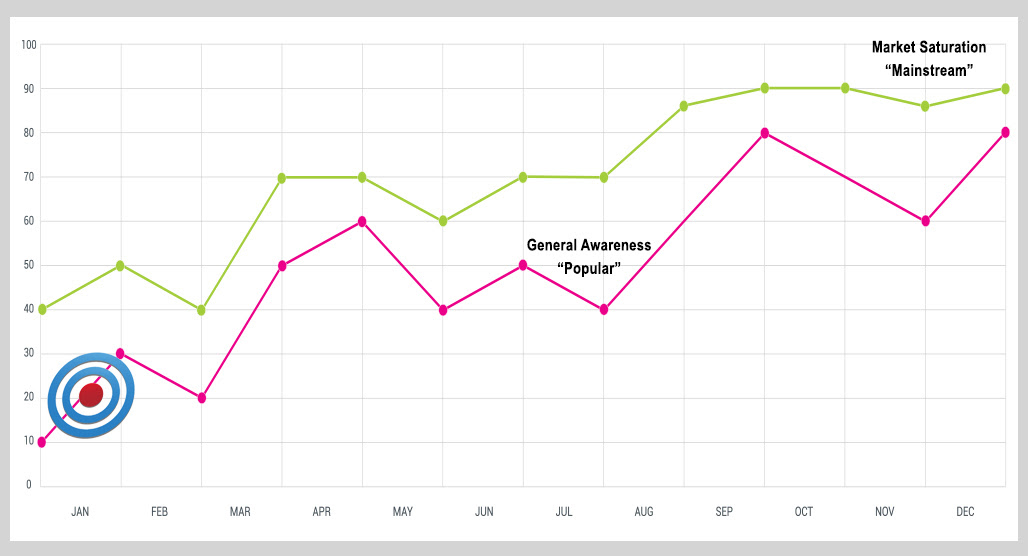 Trending topics list in TrendFeed dashboard
