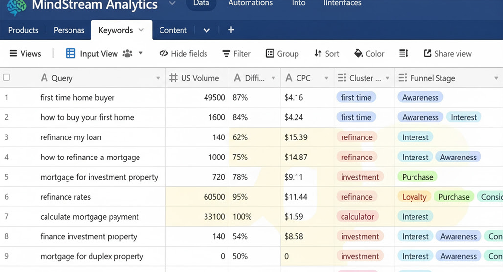 Keyword Insights dashboard showing research results