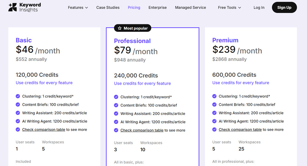 Keyword Insights pricing plans and costs