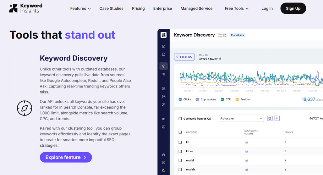 Keyword Insights dashboard showing keyword clusters