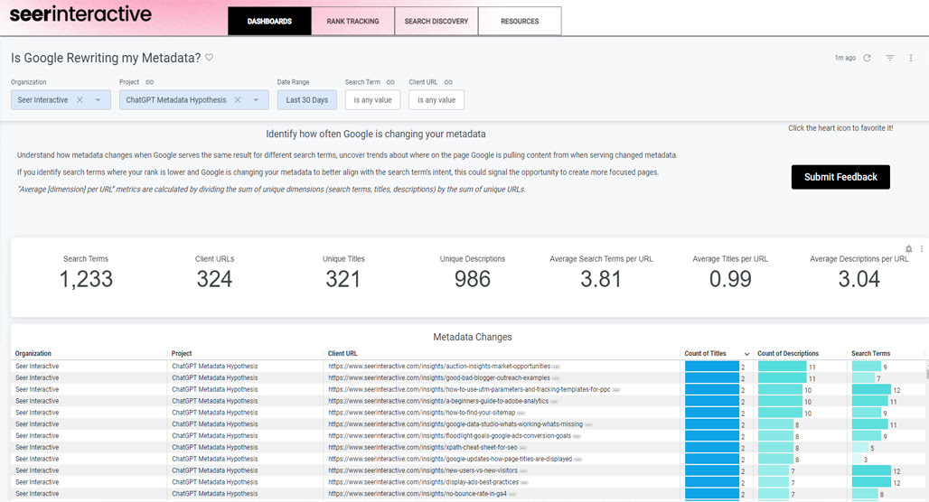 AI influencing search result rankings