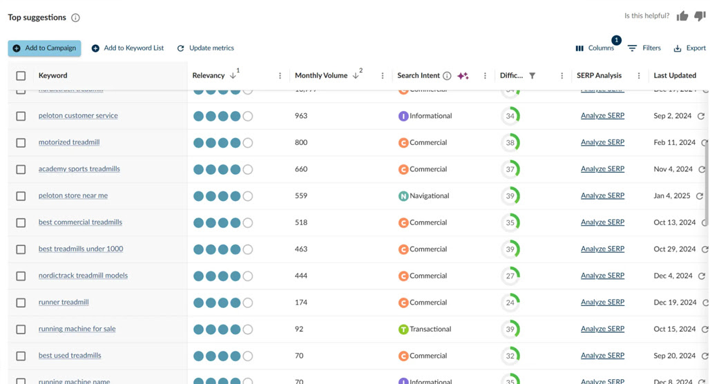 Niche keyword research tool dashboard interface