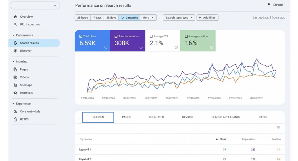 Search ranking improvement with keyword co-occurrence